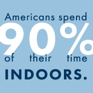 Americans spend 90% of their time indoors.